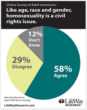 gay marriage right300