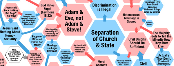 Same-sex marriage