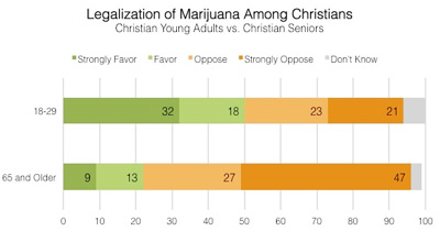 marijuana graphic400