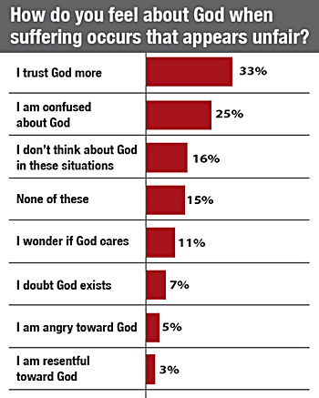 disaster chart350