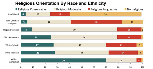 Public Religion Research Institute