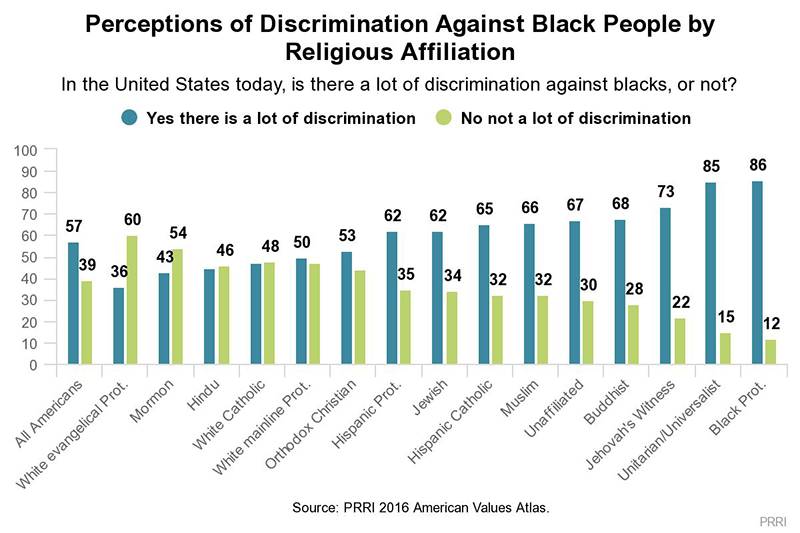 PRRI 2016 American Values Atlas