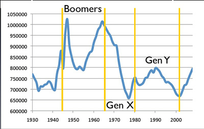 boomer chart400