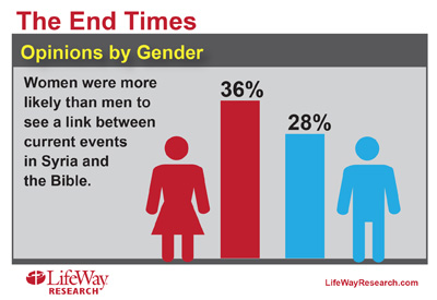 lifeway endtimes gender400
