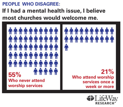 lifeway mental welcome400