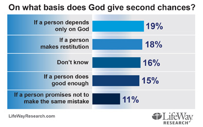 second chancesbasis417