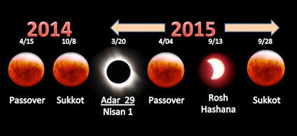 bloodmoon chart425