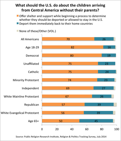 unaccompanied-minors-chart425