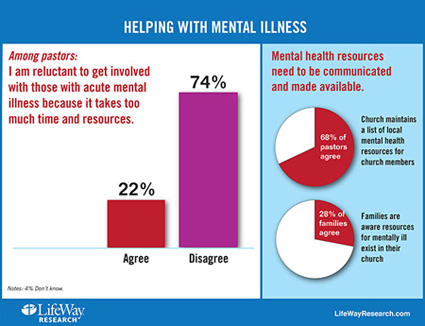 mentall illness chart b425