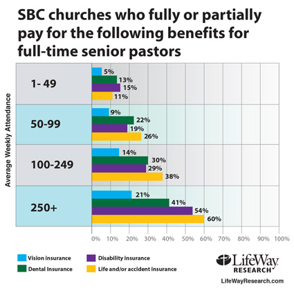 pay packages churches425