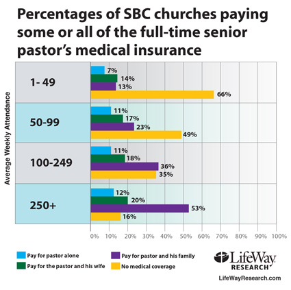 pay packages percentage425