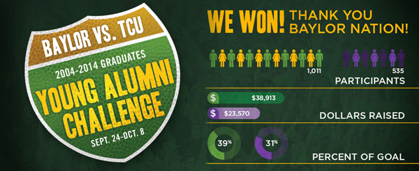 Texas Tidbits: Baylor tops TCU on and off gridiron