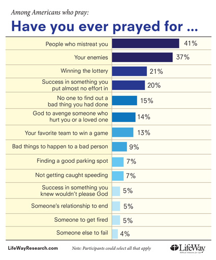 prayer chart prayer