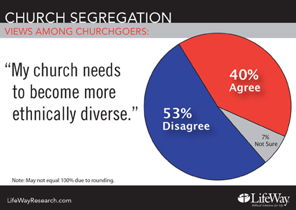 chart enthnically diverse425