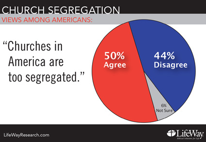 chart too segregated425