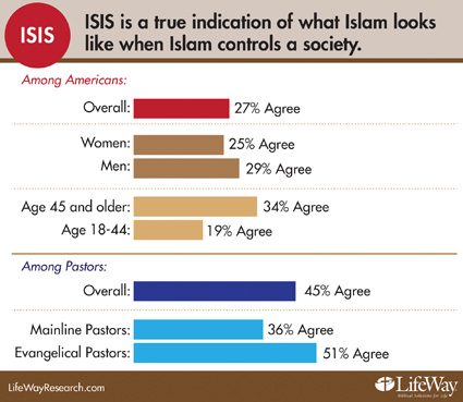 shariah isis425