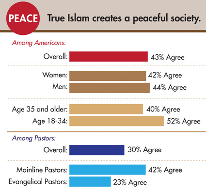 shariah trueislam425