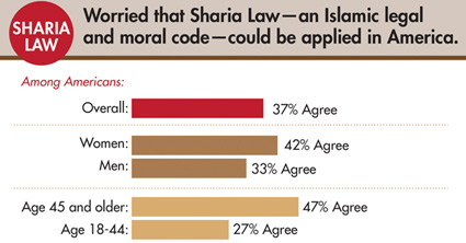 shariah worried425