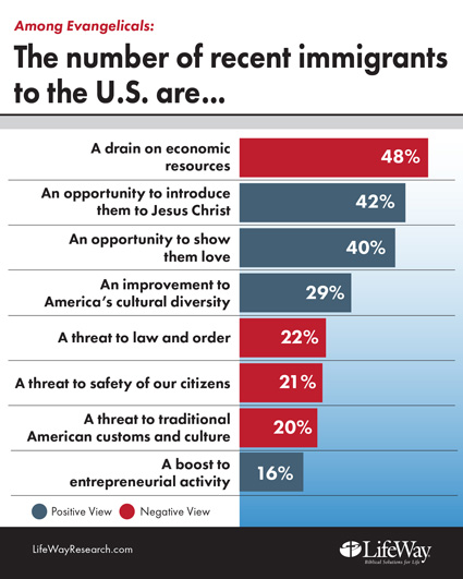 lifeway chart immigration recent425