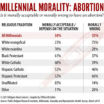 millennials abortiongraphic425