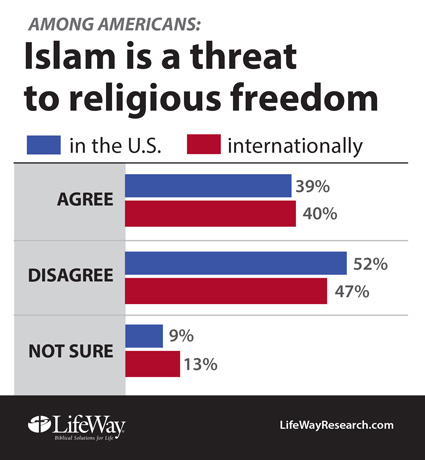 lifeway islam threat425