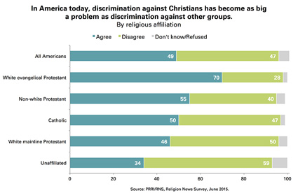 ppri discrimination425