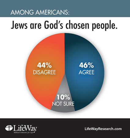 jews chosen people425