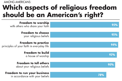 muslims religious liberty425