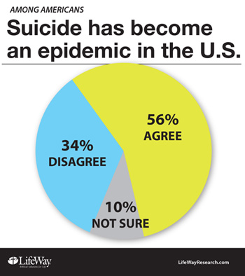 suicide epidemic350