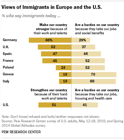 europe immigrants chart420