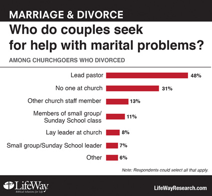 divorce seek425