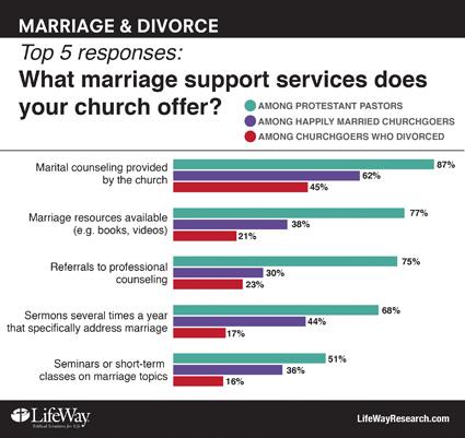 divorce support425