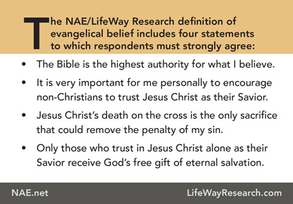 evangelical beliefs425