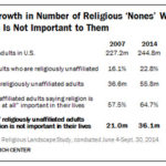 pew chart nones425