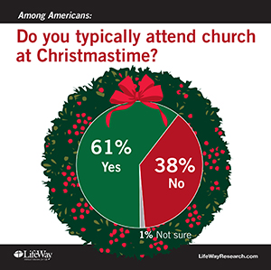 attend at Christmas 300