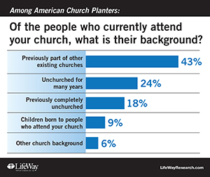 church background 300