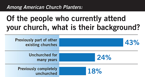 New churches draw people