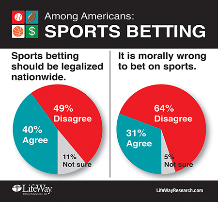 Sports betting 450