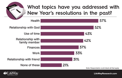 resolutions lifeway425