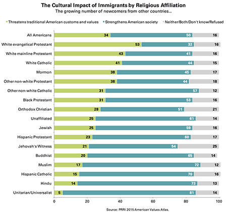 IMMIGRATION RELIGION 450