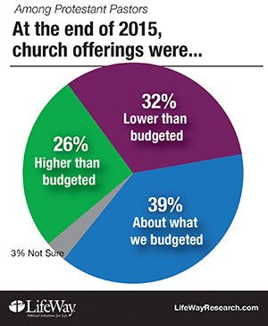 church offerings 300