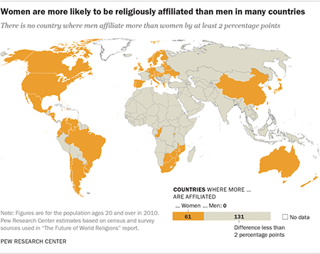 women religiously affiliated 450