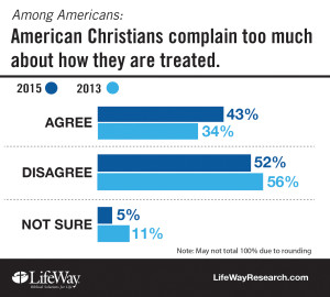 Christians complain too much 300x270