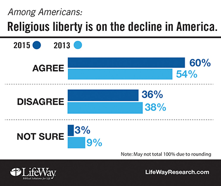 Rel liberty on decline 450