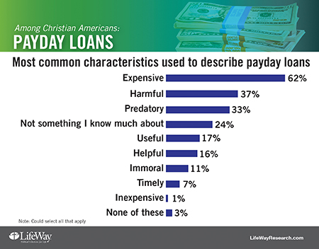 payday loans 450