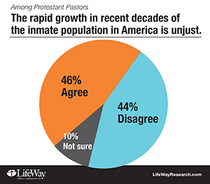 Inmate growth unjust 300