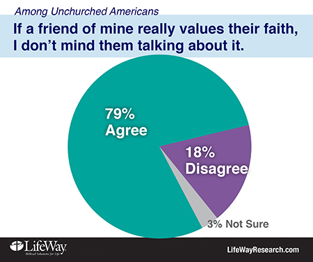 talk about faith 450