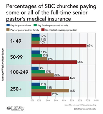 medical insurance 350