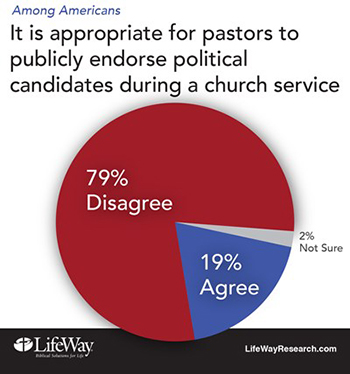 pastoral endorsements 350