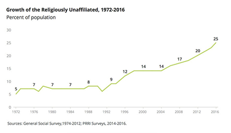 unaffiliated growth 450